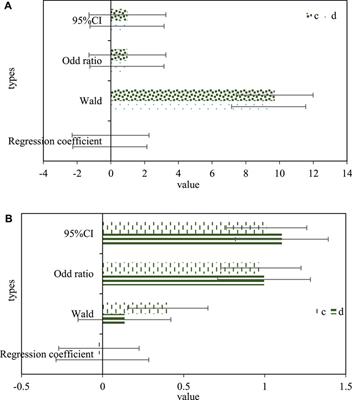 Prognostic analysis of inflammatory response-related genes and biomarkers in patients with urothelial carcinoma of ureter